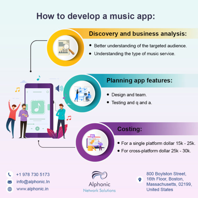 Music App Development Guide: Key Features & Cost