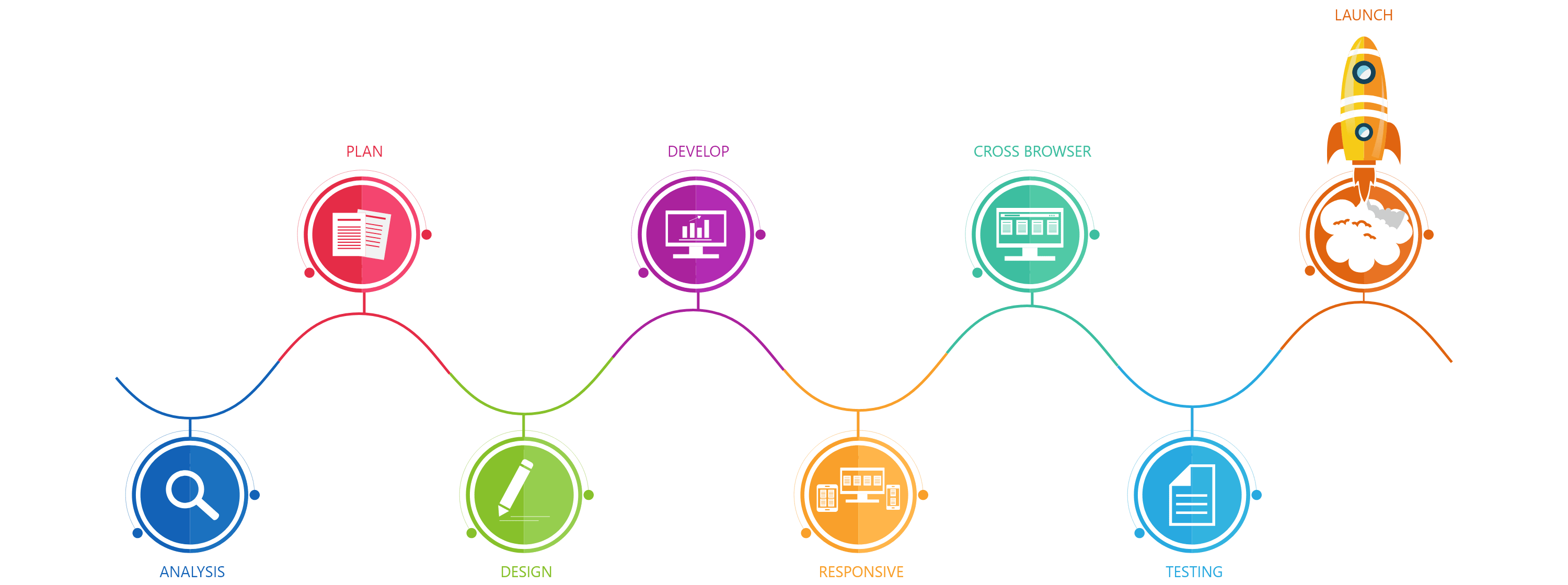 Android app development process at Alphonic