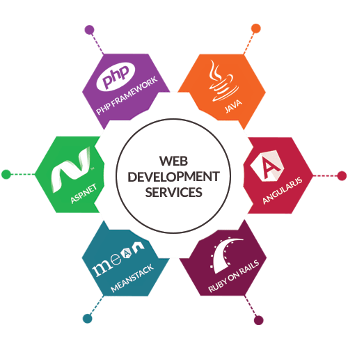 Web development services UAE