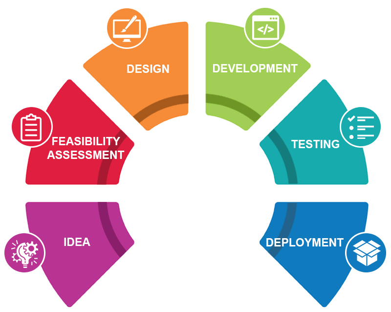 Alphonic Network Solutions android app design